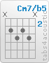 Chord Cm7/b5 (x,3,4,3,4,x)